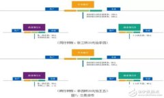 深入解析Tokenim 2.0提币流程