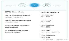 解锁Tokenim 2.0的无限可能：