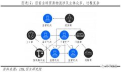 关于 ＂tokenim2.0钱包＂ 的